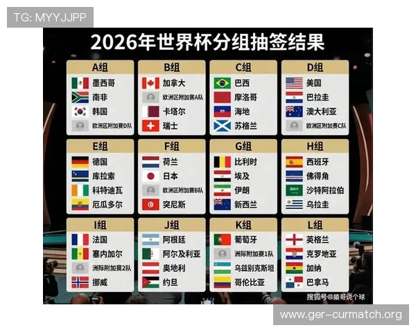 2026年世界杯小组赛赛程表全景图,详细介绍每场比赛的时间地点与对阵队伍 2026年世界杯小组赛赛程表全景图,详细介绍每场比赛的时间地点与对阵队伍