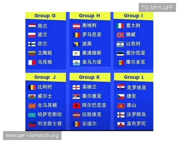 2026年世界杯欧洲预选赛完整赛程安排及重要比赛时间节点解析