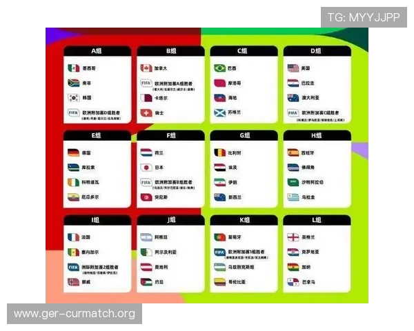 世界杯2026扩军48队将带来哪些重大变化和影响引发全球关注 世界杯2026扩军48队将带来哪些重大变化和影响引发全球关注