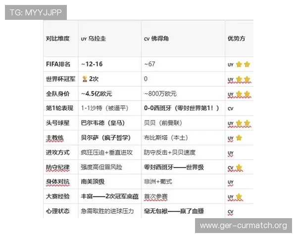 乌拉圭与佛得角比赛中犯规数对裁判判罚决策的影响分析 乌拉圭与佛得角比赛中犯规数对裁判判罚决策的影响分析